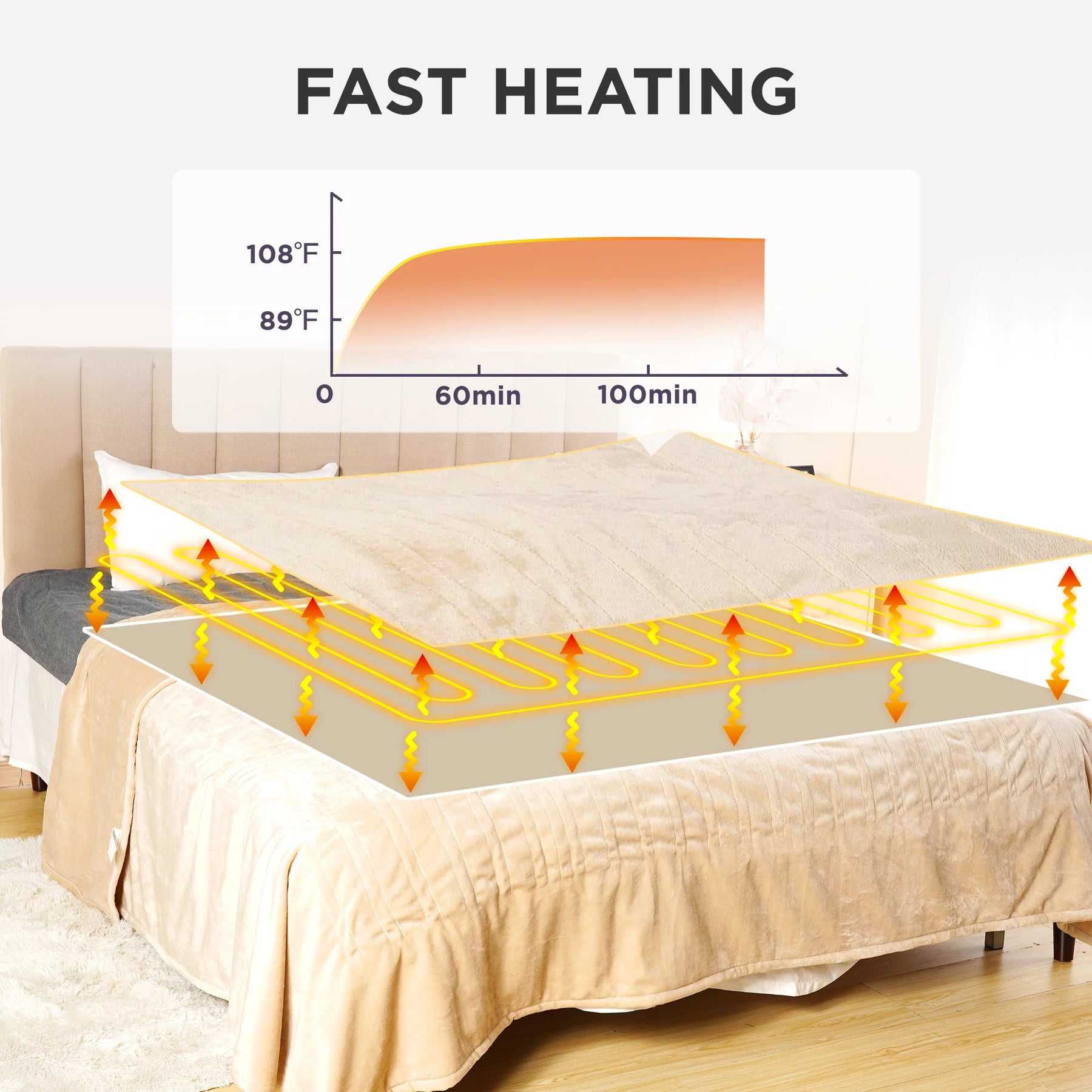 Electric Blanket Queen Size with Dual Control, 10 Heating Levels& 12 Hours Auto-Off, Overheat Protection, Beige